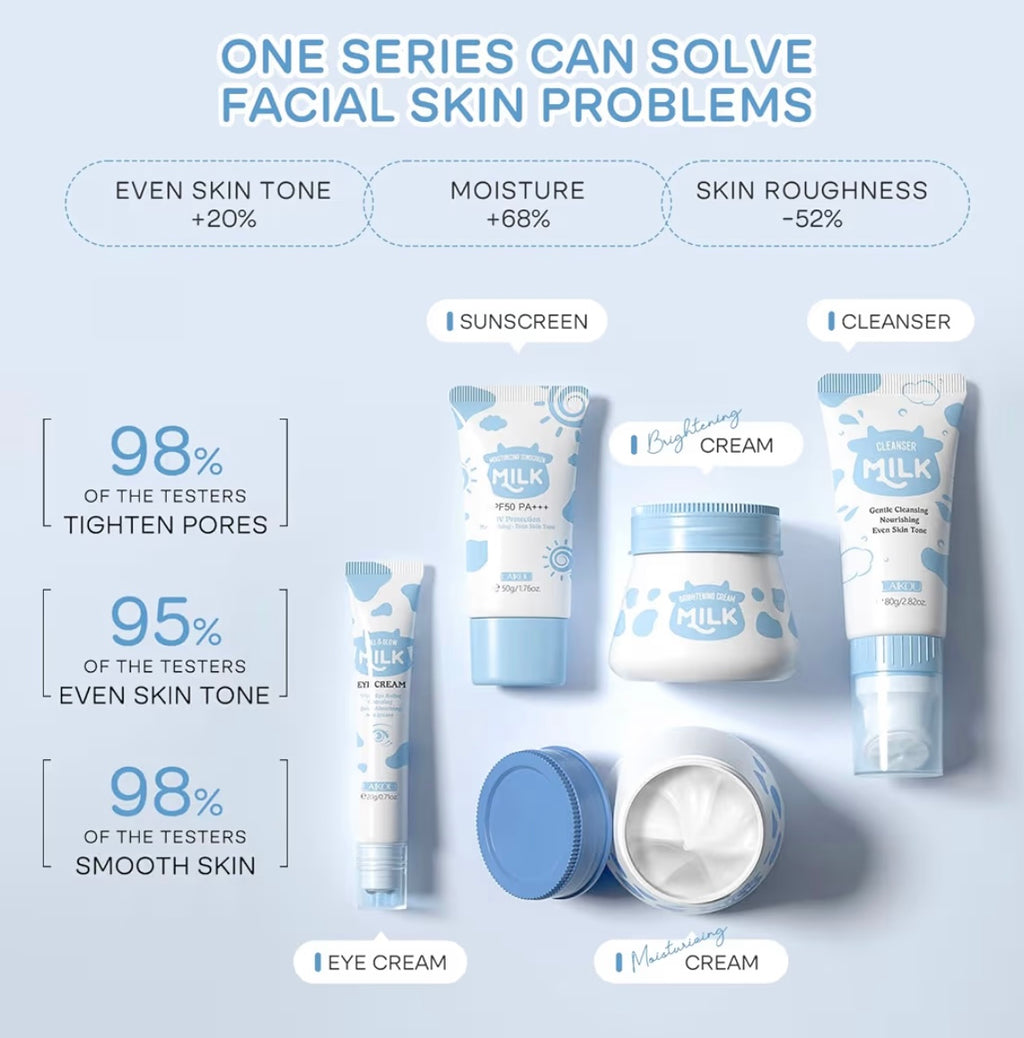 LAIKOU Skincare Set, Milk Beauty Gift Sets for Teenage Girls with Cleanser, Day Cream, Night Cream, Eye Cream, Sunscreen, Facial Kits for Women Wife Mom, Deep Hydrating Smoothing 5pcs