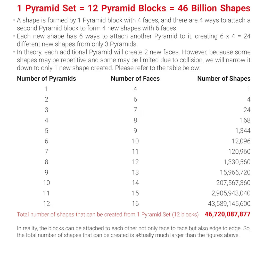 TOSY Magnet Pyramid Glow - 1 Cube Transforms into 1 Billion Shapes, 12 pieces, 243 Magnets, Glowing, Holographic Design Magnet Tiles Creative Puzzle STEM/STEAM Toy